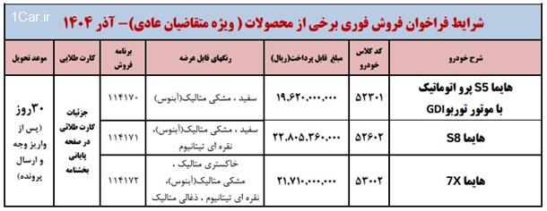 طرح فروش فوری محصولات هایما